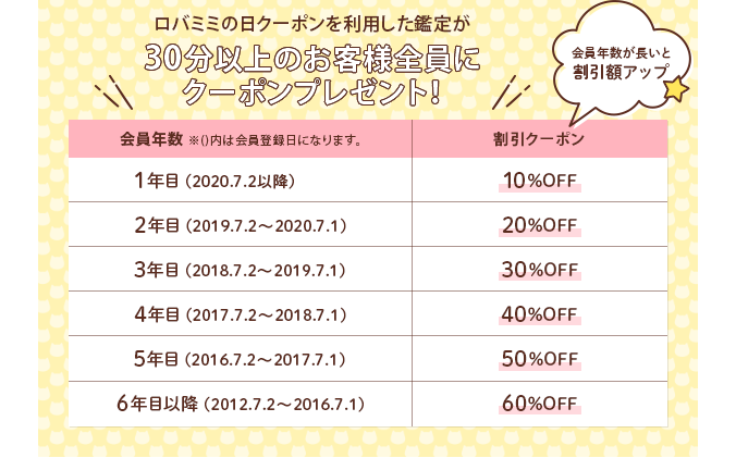 ロバミミの日クーポンを利用した鑑定が30分以上のお客様全員にクーポンプレゼント！「会員年数が長いと割引額アップ★」