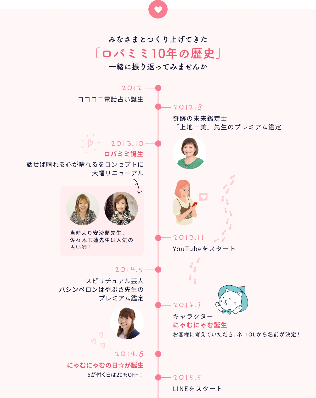 10年の歴史①