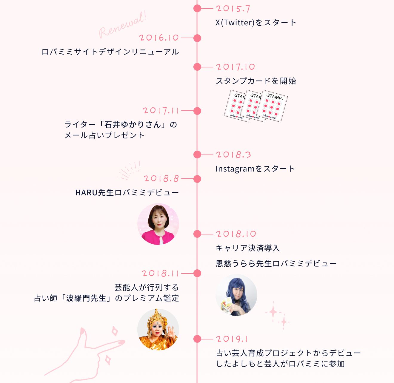 10年の歴史②