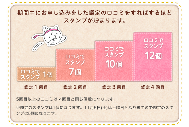 期間中にお申し込みをした鑑定の口コミをすればするほどスタンプが貯まります。