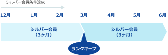 ランクキープ